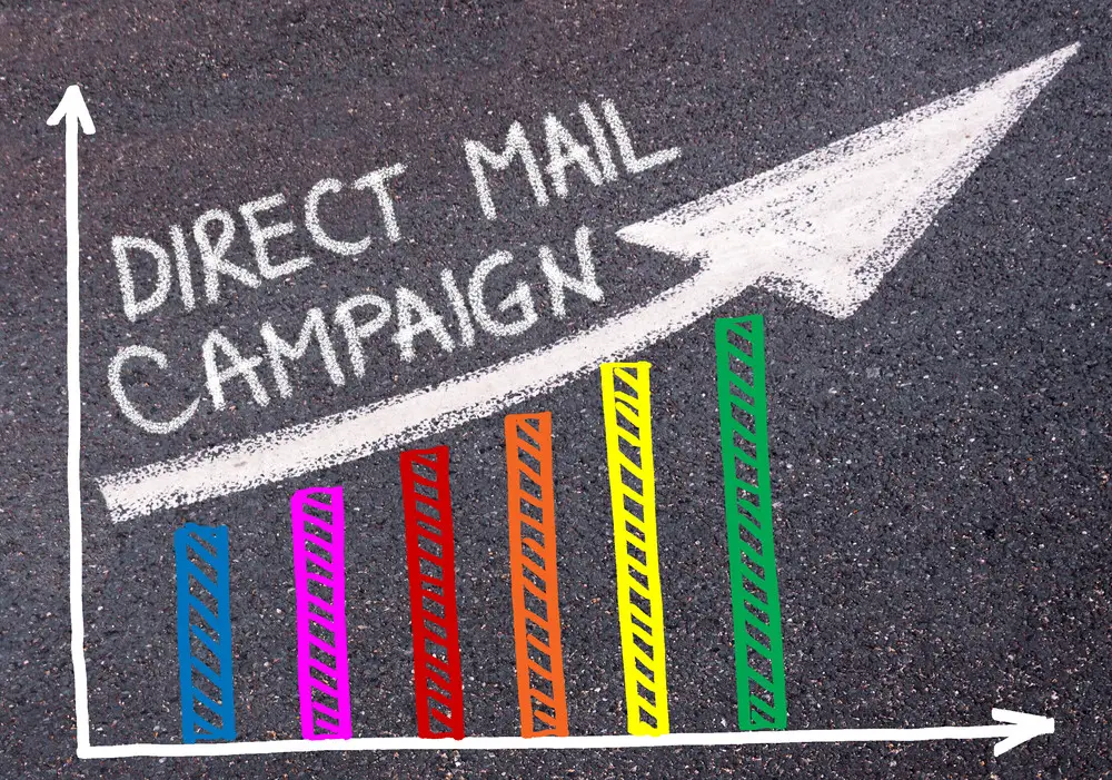 A graphic depiction of growth from direct mail marketing