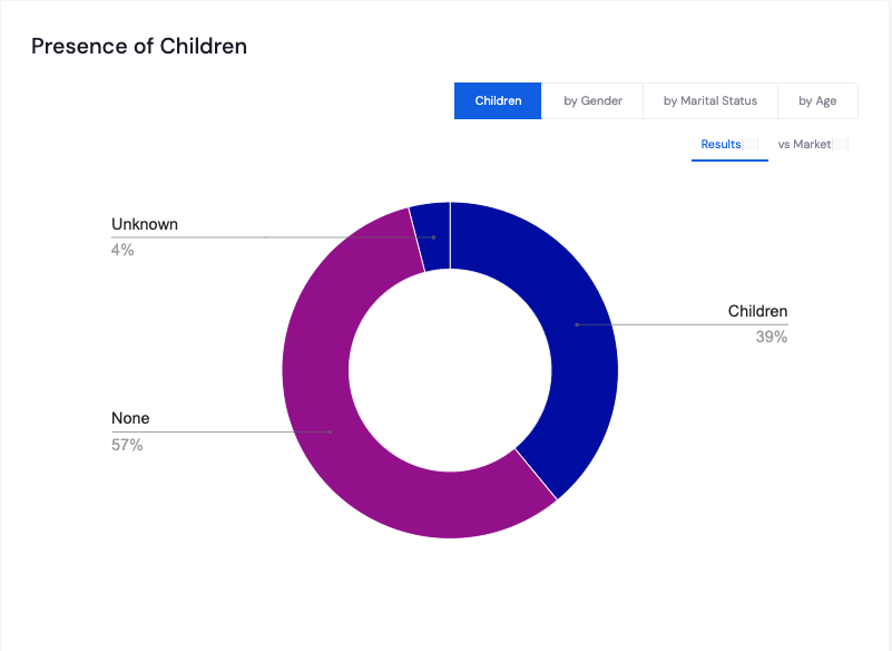 Clarity Dashboard Screenshot showing over 30 Demographic Charts