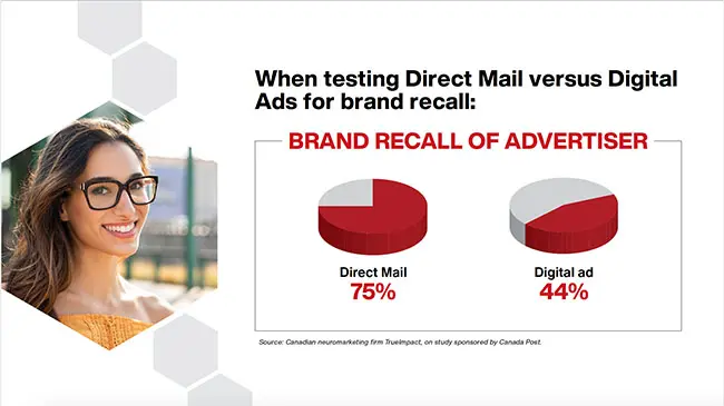 Brand Recall of Advertisers